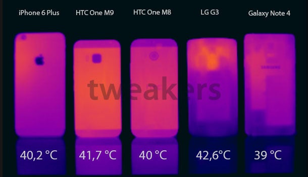 Poll results: Do you care if your phone gets hot under pressure?