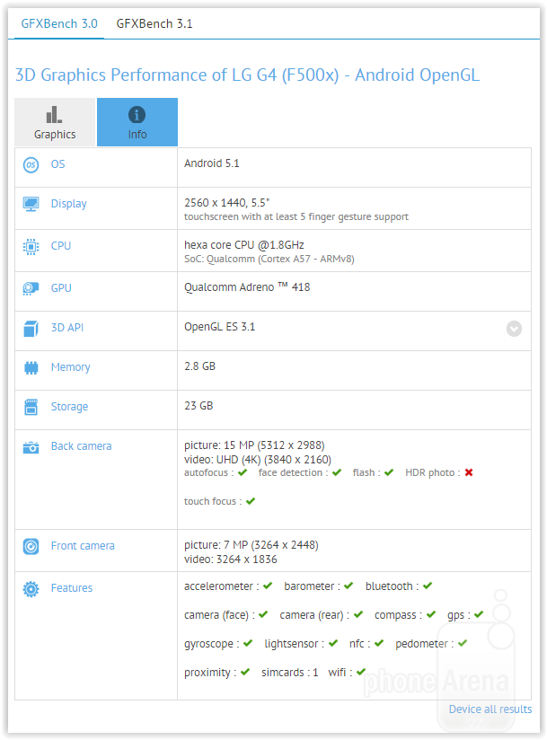 The LG G4 passes through GFXBench, reveals Snapdragon 808 heart, 16MP camera, and more
