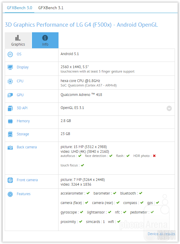 The LG G4 passes through GFXBench, reveals Snapdragon 808 heart, 16MP camera, and more