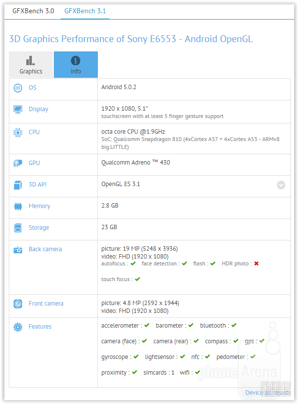 Sony Xperia Z4 benchmark run spills the beans: 5.1&quot; display, Snapdragon 810, and 20MP camera