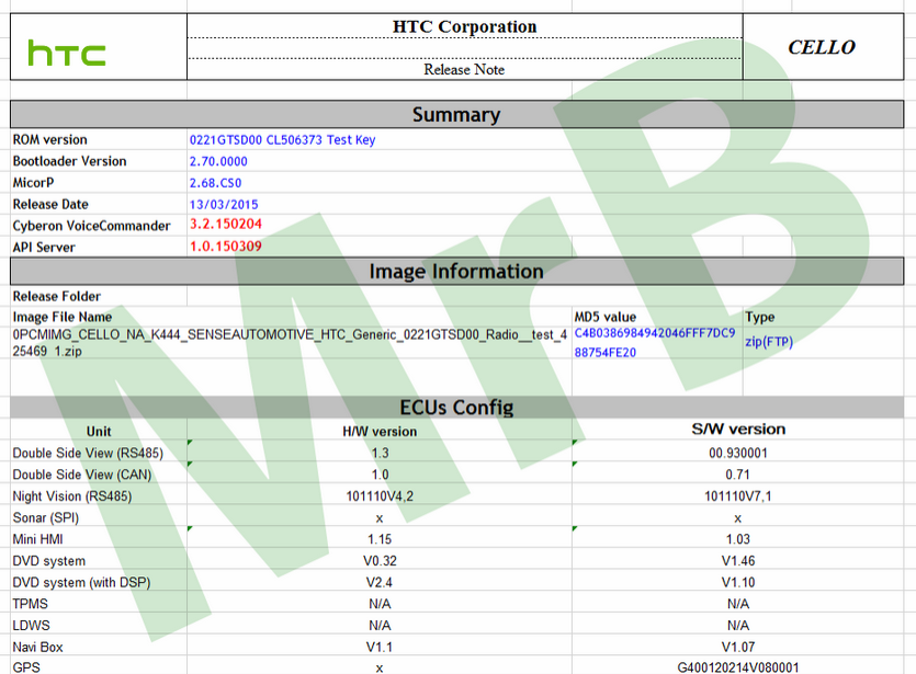 HTC Cello offers more integration with your car than Android Auto - HTC to offer automobile integration with Cello?