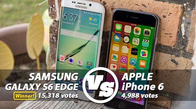Galaxy S6 edge versus iPhone 6 user comparison results: Samsung edges Apple out