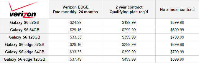 Samsung Galaxy S6 and S6 edge release date and price overview