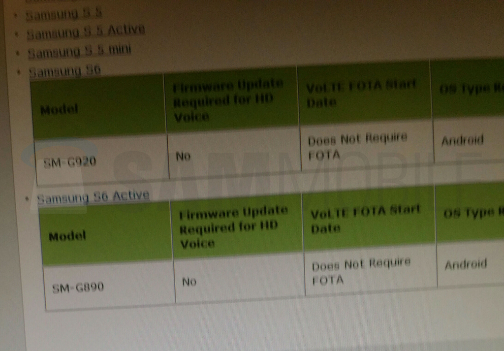 An allegedly-leaked AT&amp;amp;T inventory list - Samsung Galaxy S6 Active surfaces in leaked AT&amp;T inventory list