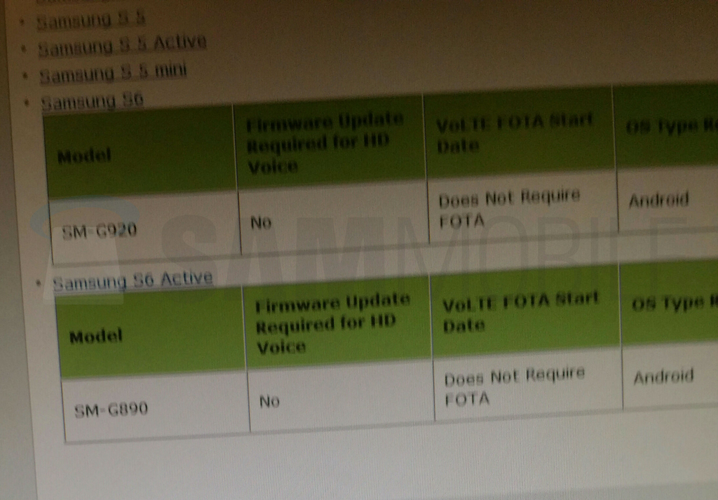 An allegedly-leaked AT&T inventory list - Samsung Galaxy S6 Active surfaces in leaked AT&T inventory list
