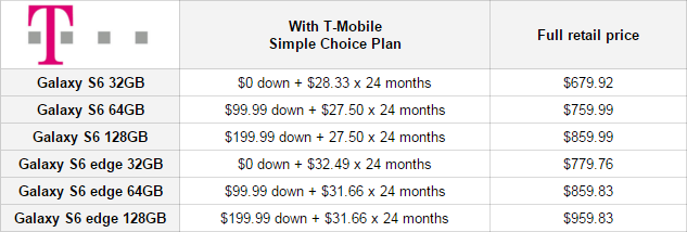 T-Mobile Samsung Galaxy S6 prices - Samsung Galaxy S6 and S6 edge are now available in the US