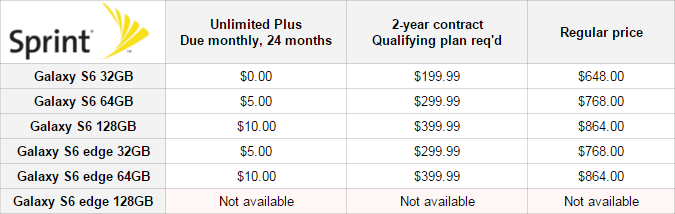 Sprint Samsung Galaxy S6 prices - Samsung Galaxy S6 and S6 edge are now available in the US