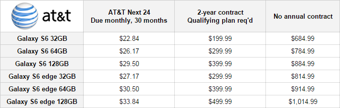 AT&T Samsung Galaxy S6 prices - Samsung Galaxy S6 and S6 edge are now available in the US