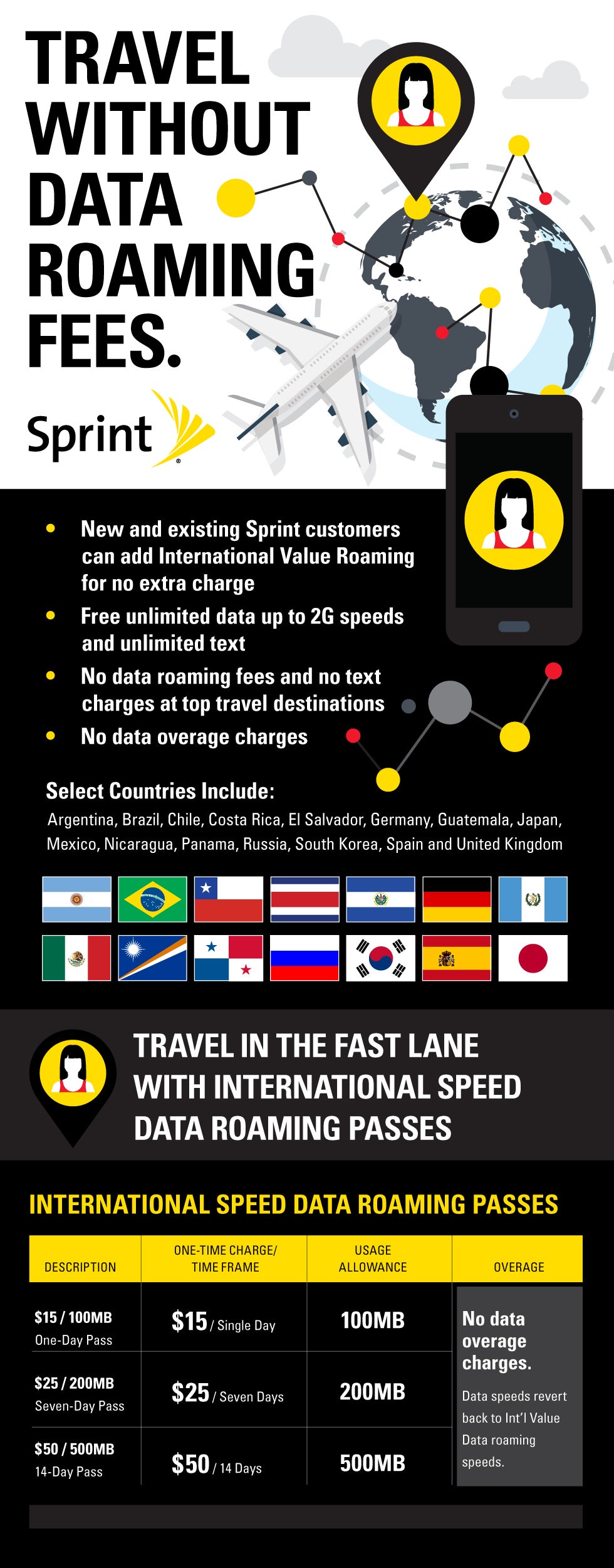 Sprint now offering free international roaming