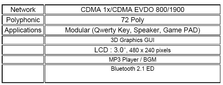 UPDATE: Verizon&#039;s LG VX9600 found on FCC site