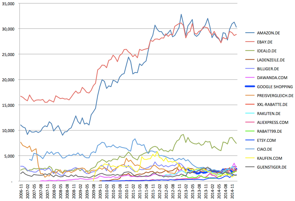 Did you know: there are over 18,000 Android devices available today