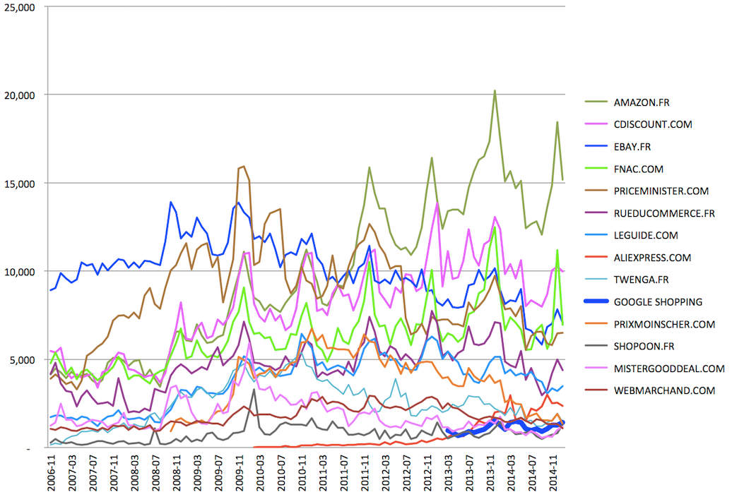 Did you know: there are over 18,000 Android devices available today