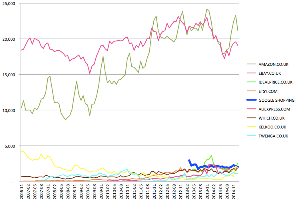 Did you know: there are over 18,000 Android devices available today