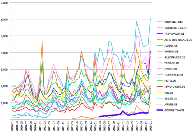 Did you know: there are over 18,000 Android devices available today