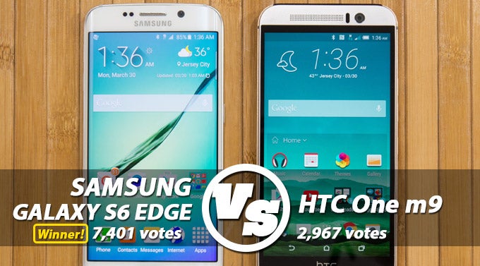 HTC One M9 vs Samsung Galaxy S6 edge user comparison results: HTC bites on Samsung's shiny metal edge