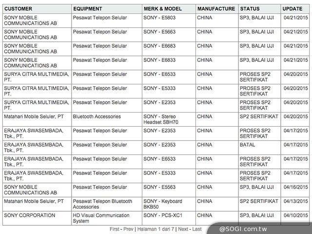 Eventual Xperia Z4 Compact and Z4 Ultra spotted in a regulatory database