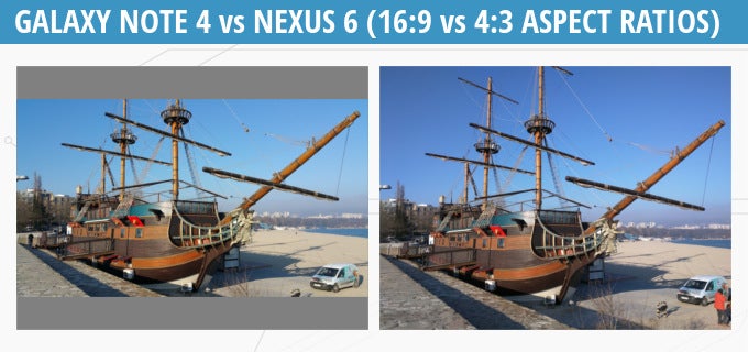 The Google Nexus 6 (right) has a wider vertical viewing angle compared to the Galaxy Note 4 (left). This is primarily because of the difference in their sensors' aspect ratios - Living with the Samsung Galaxy Note 4: a camera review