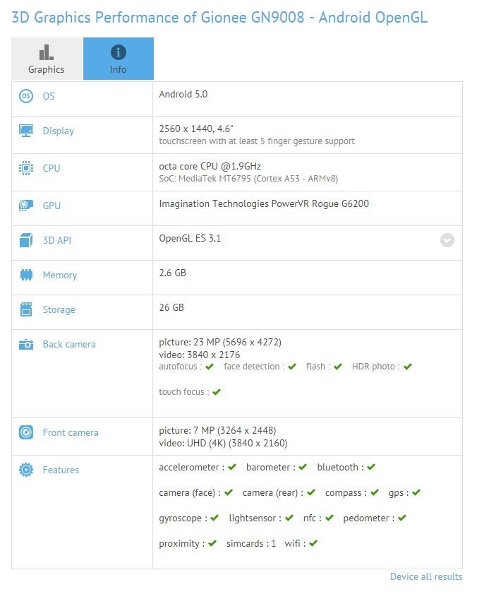 The Gionee GN-9008 shows up in the GFXBench database - Gionee Elife S8 spotted in GFXBench result with record-breaking display PPI