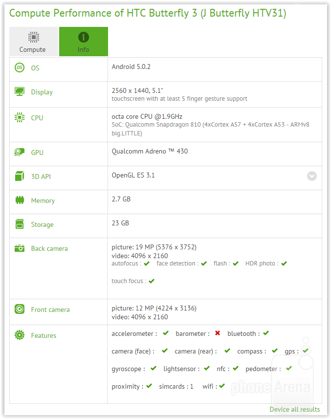 HTC Butterfly 3 leaks on CompuBench, reveals 13MP selfie camera with 4K recording?