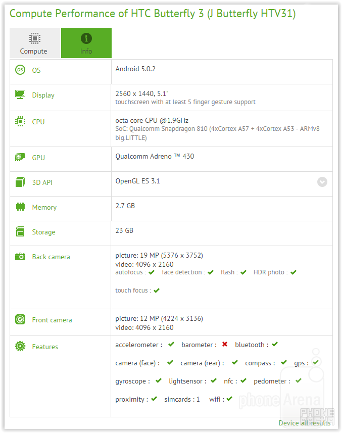 HTC Butterfly 3 leaks on CompuBench, reveals 13MP selfie camera with 4K recording?