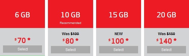 Verizon brings back promotional data plans: 10GB for $80 and 15GB for $100