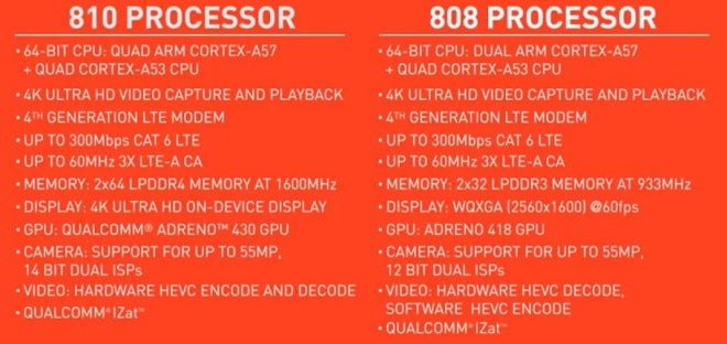 Snapdragon 808 chosen for the LG G4 before the 810 issues, claims Qualcomm