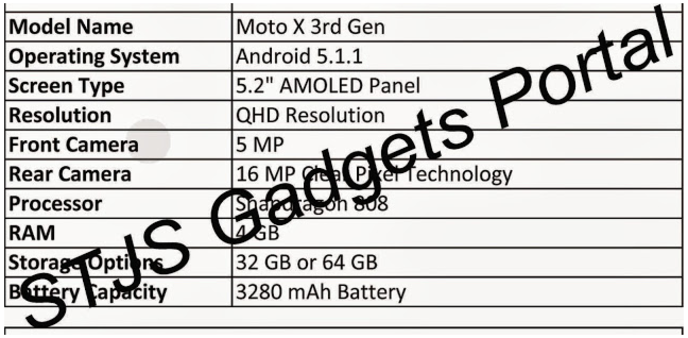 Alleged specs leak for the third-gen Motorola Moto X - Third-generation Motorola Moto X specs leak
