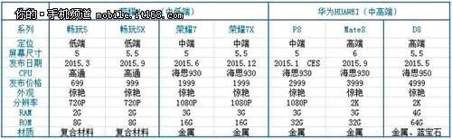 Full Xiaomi and Huawei 2015 roadmap leaks with specs: Mi4s and Mate 8 next month, Mi5 for the holidays