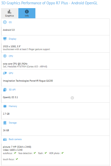 Oppo R7 Plus goes through a GFXBench benchmark test - Benchmark test reveals specs for the Oppo R7 Plus