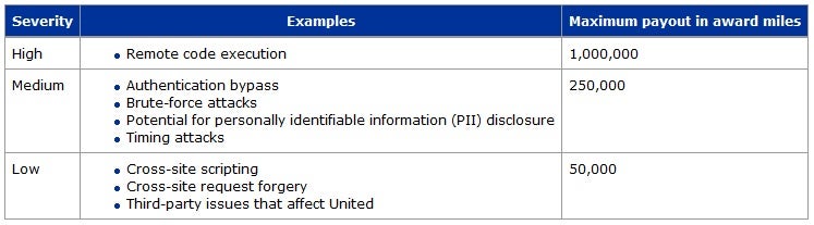 United Airlines wants you to hack its mobile app, other services, and offers frequent flier miles as an incentive