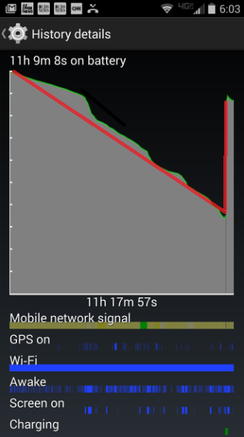 Motorola DROID Turbo experiences some strange battery behavior - Battery issues affecting your Motorola DROID Turbo?