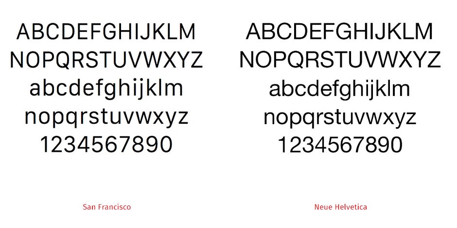 how to get helvetica font