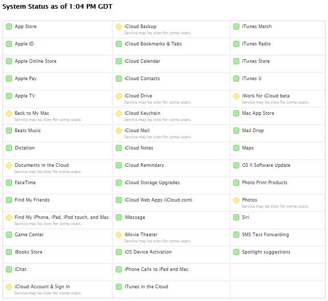 A number of Apple&#039;s iCloud services have been hit by outages