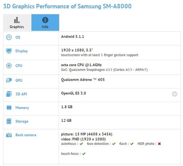 GFXBench lists the Galaxy A8 - Samsung Galaxy A8 specs listed by leaked GFXBench result