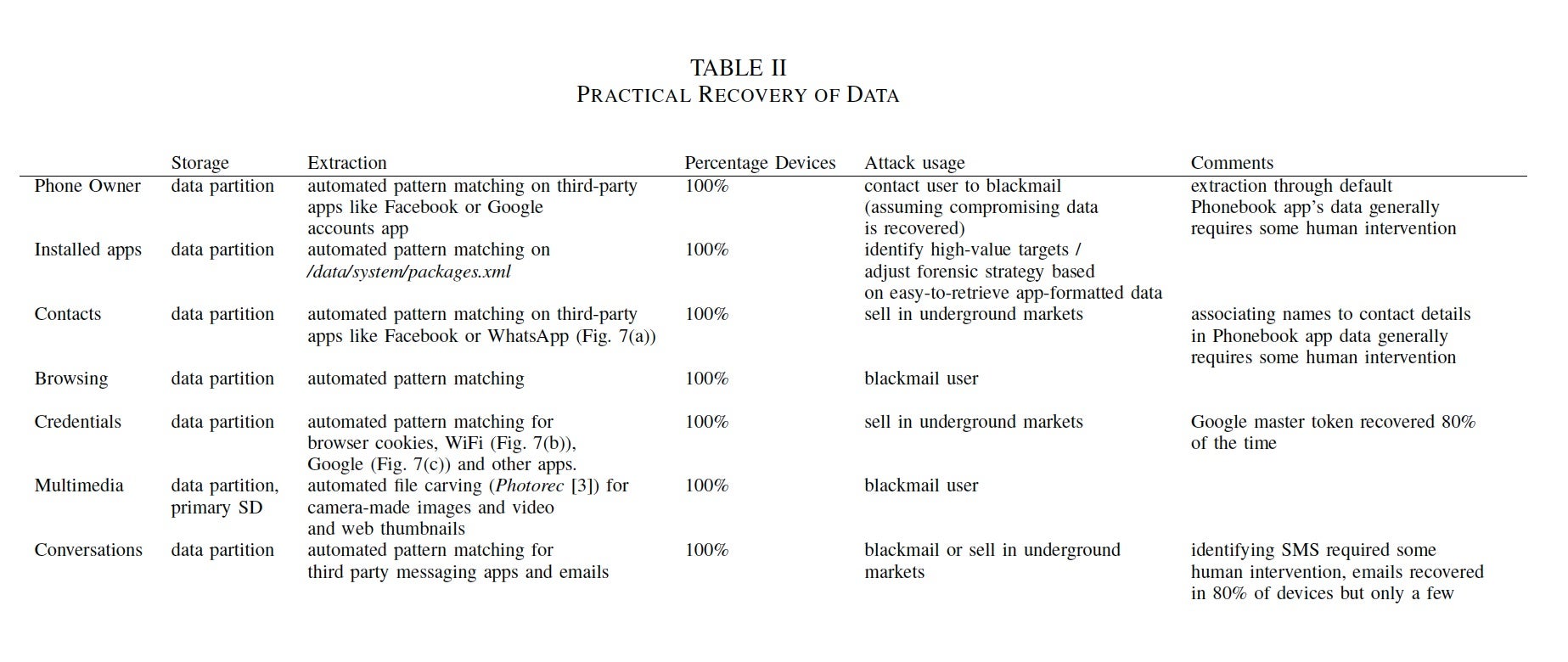 Factory data reset for Android leaves encrypted data and login keys intact