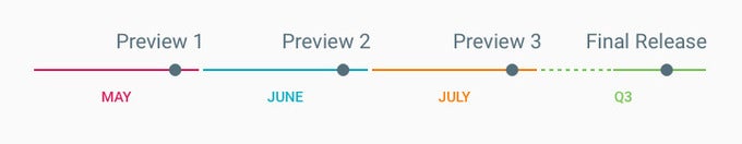 Android M release date: developer preview to launch today, final build in late 2015