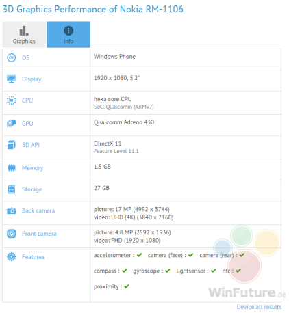 Mystery Lumia model gets benchmarked - New Lumia model leaks with 5.2-inch FHD screen, Snapdragon 808 SoC and 1.5GB RAM inside