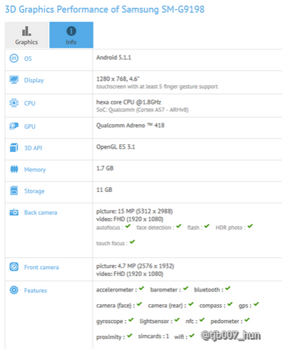 Unknown Samsung model powered by the Snapdragon 808 SoC - Samsung SM-G9198 spotted on GFXBench carrying the Snapdragon 808 SoC