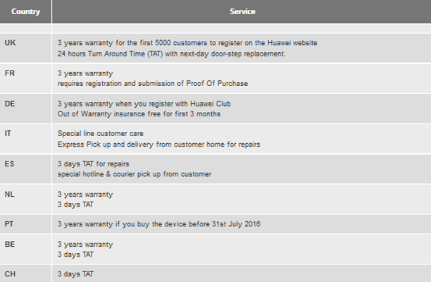 Huawei is offering three year warranty protection on the Huawei P8 in Western Europe - Huawei P8 has a 3-year warranty in some regions