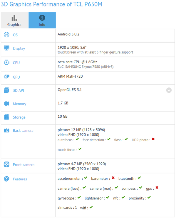 Benchmark outs a new octa-core Exynos chipset, and it's not in a Samsung phone