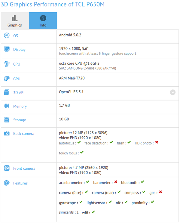 Benchmark outs a new octa-core Exynos chipset, and it&#039;s not in a Samsung phone