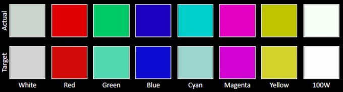 sRGB color chart - Samsung Galaxy S6: Review of the various display modes