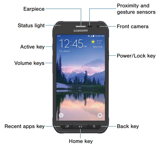 Galaxy active характеристики. Samsung Galaxy s6 Active. Samsung Active размер. Клавиши Samsung Active.