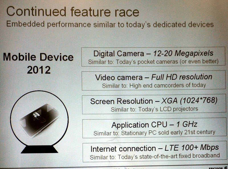 Ericsson is planning 12-20-megapixel phones in 2012
