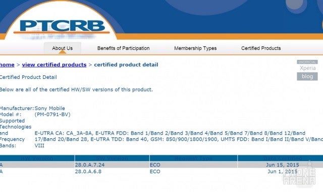 Firmware update certified for Sony Xperia Z3+ and Z4 Tablet; could fix overheating issues