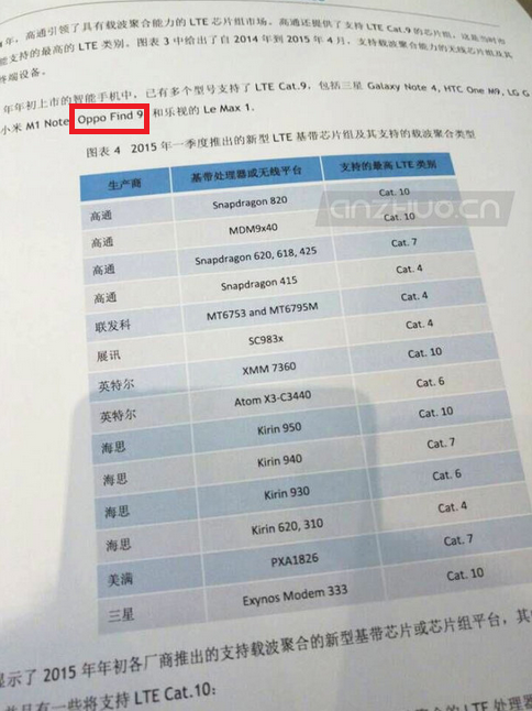 Oppo Find 9 is being tested by China's Guangzhou Mobile - Oppo Find 9 already in carrier testing, coming soon with Snapdragon 810 on board?