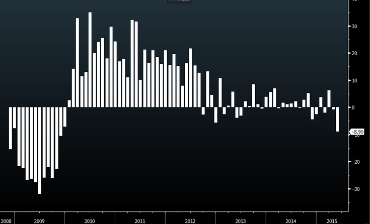 Year-over-year Swiss watch exports - Launch of the Apple Watch leads to a decline in Swiss Watch exports