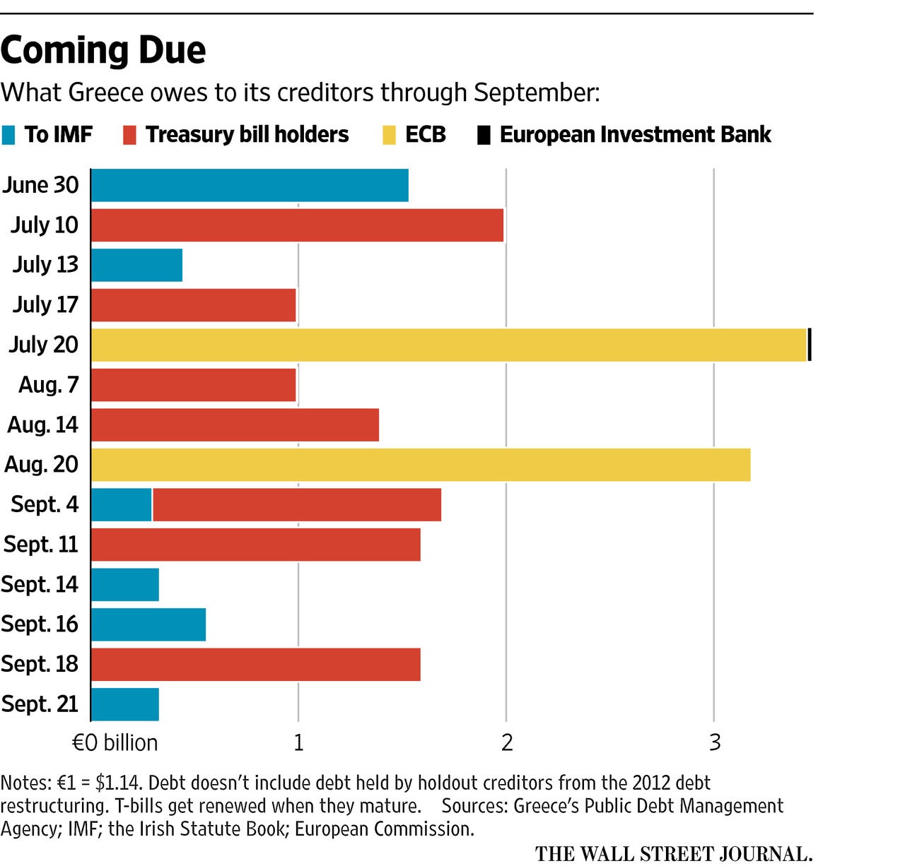 What might happen to mobile service in Greece should there be default against IMF, ECB, and debt