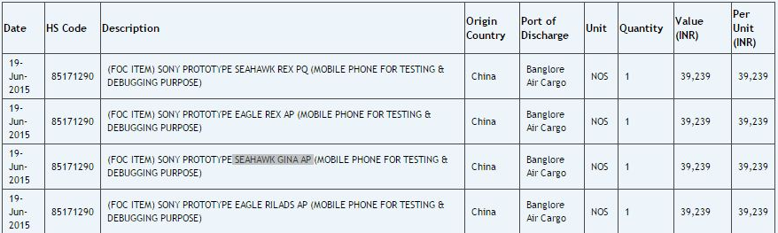 Four Sony prototype handsets arrive in India for testing and debugging - Sony imports four new smartphone prototypes into India for testing and debugging
