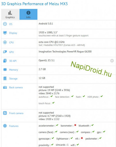 Meizu MX5 makes it through the GFXBench benchmark test - Meizu MX5 is run through GFX Bench, confirms MT6795 SoC, 5.5-inch FHD screen